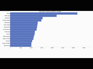 Packed_chart